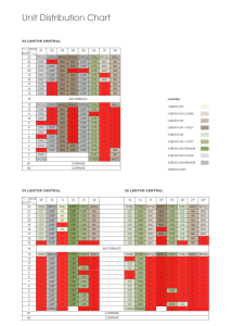 hillock-green-balance-units-chart-singapore
